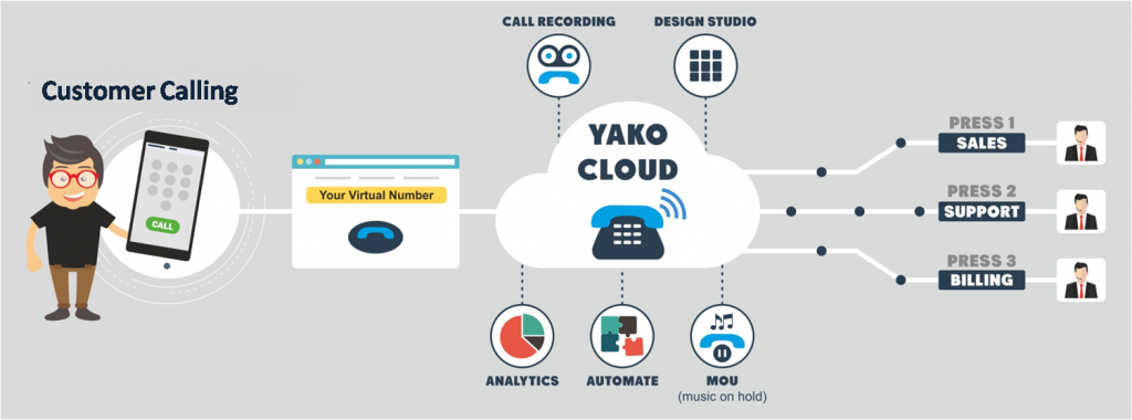 ivr system cloud based flow needs why