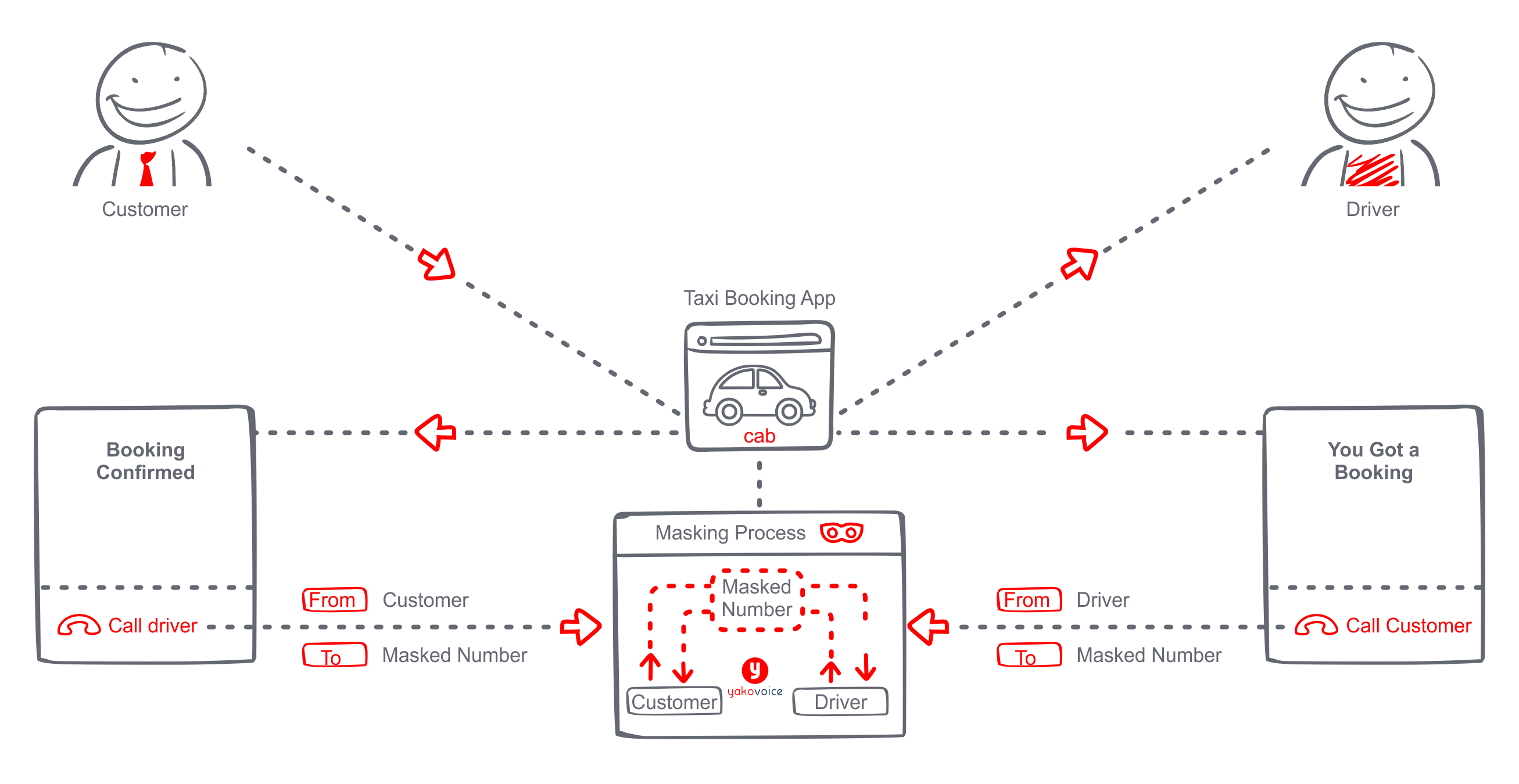 Number-Masking-work-flow