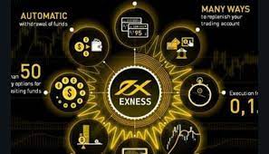 Exness account